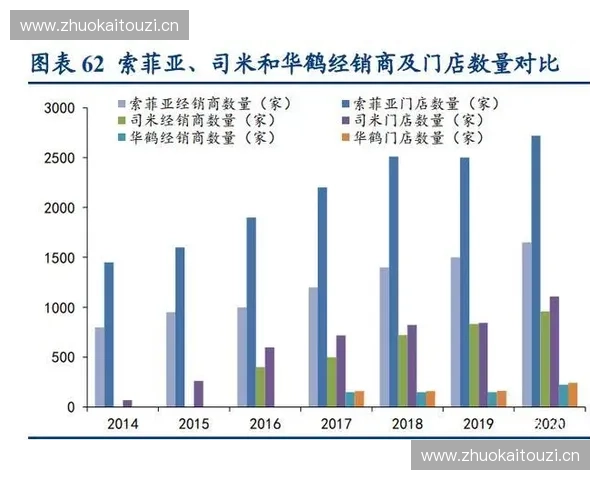 索菲亚家居股份有限公司智能定制发展战略与家居产业创新路径研究