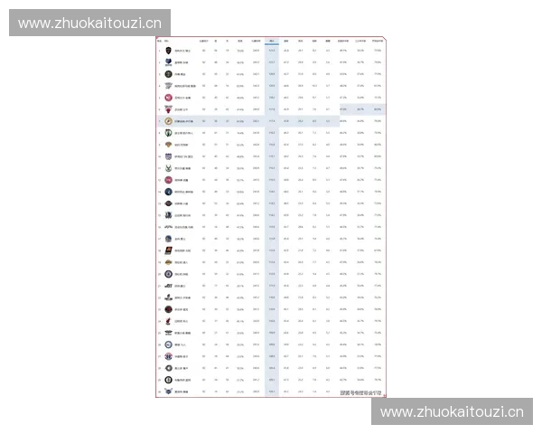 NBA最新赛事比分更新 分析各队表现及赛季趋势