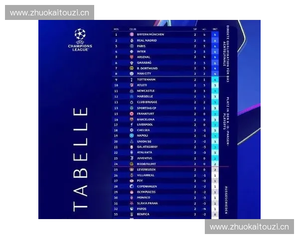 欧冠精彩对阵盘点 各大豪门争锋 世界级强队激烈角逐 欧冠精彩对阵盘点 各大豪门争锋 世界级强队激烈角逐